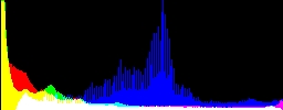 Histogram