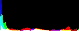 Histogram