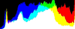 Histogram