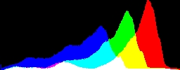 Histogram