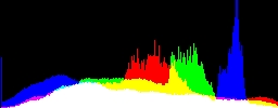 Histogram