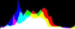 Histogram