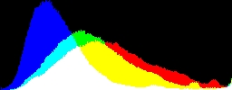 Histogram