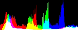 Histogram