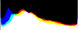 Histogram