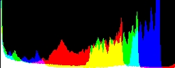 Histogram