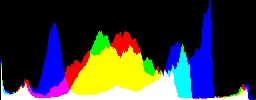 Histogram
