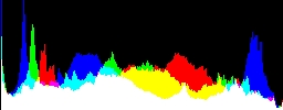 Histogram